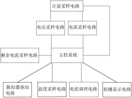 一种分布式光伏发电并网电能质量监测装置的制作方法