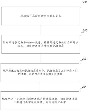 一种检测账户异常的方法及装置与流程