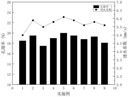 一种新型混凝土的制作方法