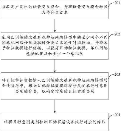 文本分类方法、文本分类装置、存储介质及电子装置与流程