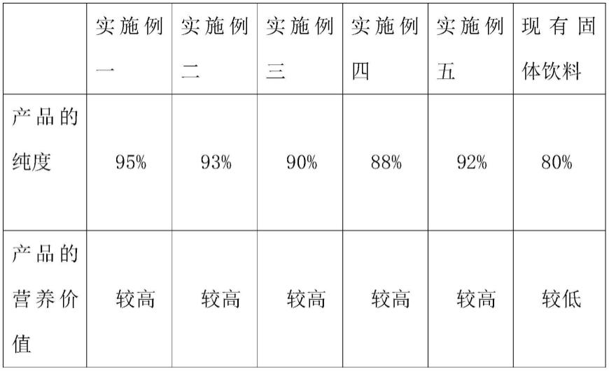 一种基于牛大力和茯苓相结合的固体饮料的制作方法