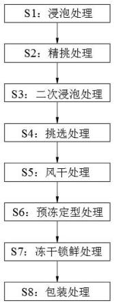 轻炖鲜燕窝的制作方法