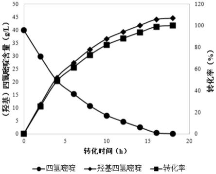 一种利用四氢嘧啶生产羟基四氢嘧啶的基因工程菌及其构建方法和应用与流程