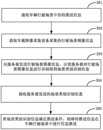 一种车辆行驶场景中信息推送的方法以及相关装置与流程