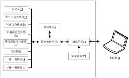 一种大气采样器自动校准系统的制作方法