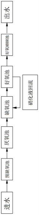 一种改良的A2/O+MBBR水处理设备的制作方法