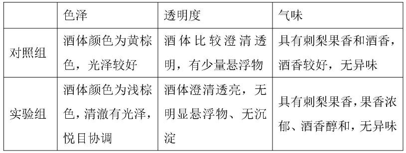 一种刺梨发酵酒的制备方法及其应用