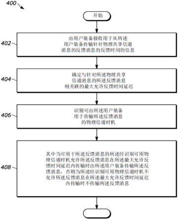 用于管理反馈消息的传输的方法及设备与流程