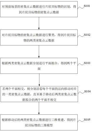 基于倾斜摄影的片状目标物的三维重建方法、装置及设备与流程