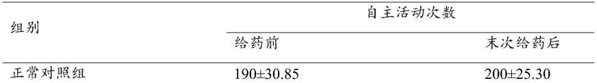 咖啡酰丁二胺在制备药品、保健品或功能性食品中的应用