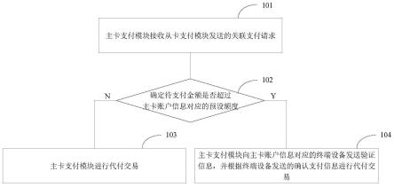 关联支付的方法及系统与流程