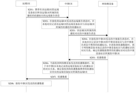 一种通信方法、装置及系统与流程