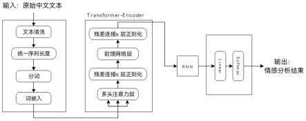 一种基于Transformer模型的中文文本情感分析方法