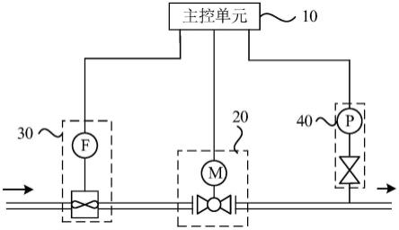 一种天然气分输控制系统的制作方法