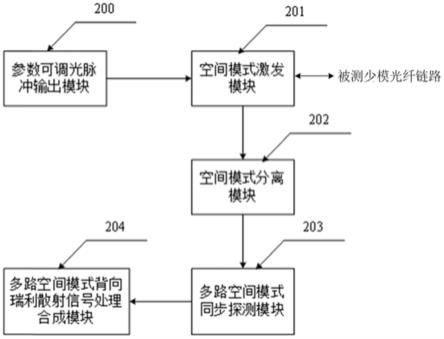 一种空间模式复用少模光时域反射仪及其实现方法