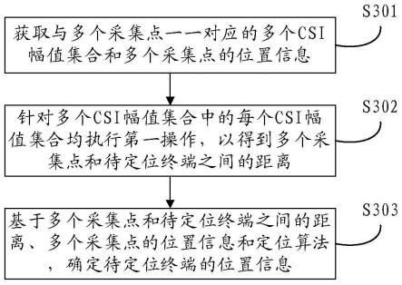 一种终端定位方法、装置和存储介质与流程