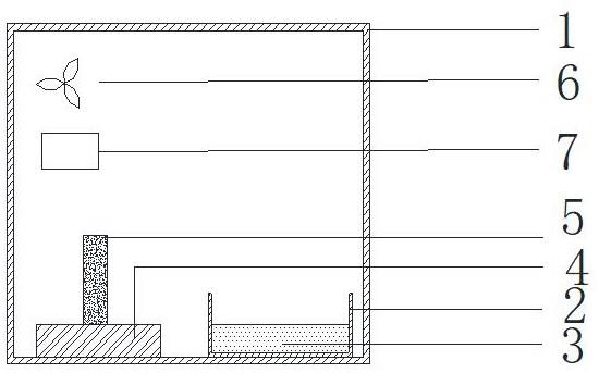 一种建筑材料湿物性参数检测方法