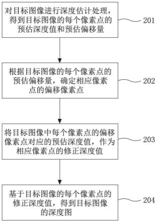 图像处理方法和装置、电子设备、计算机可读存储介质与流程