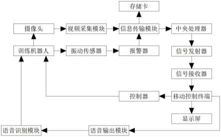 儿童情绪语言表达训练系统的制作方法