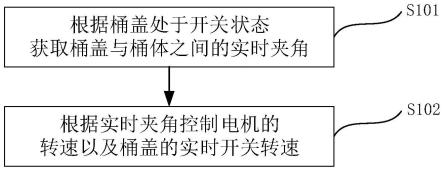 翻盖驱动装置及控制方法、垃圾桶和计算机可读存储介质与流程