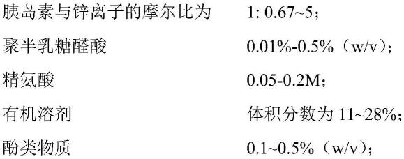 一种胰岛素结晶的制备方法及产品与流程