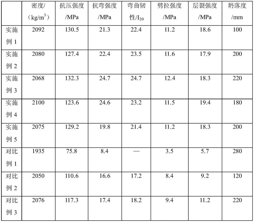 一种抗爆炸轻质高性能混凝土及其制备方法