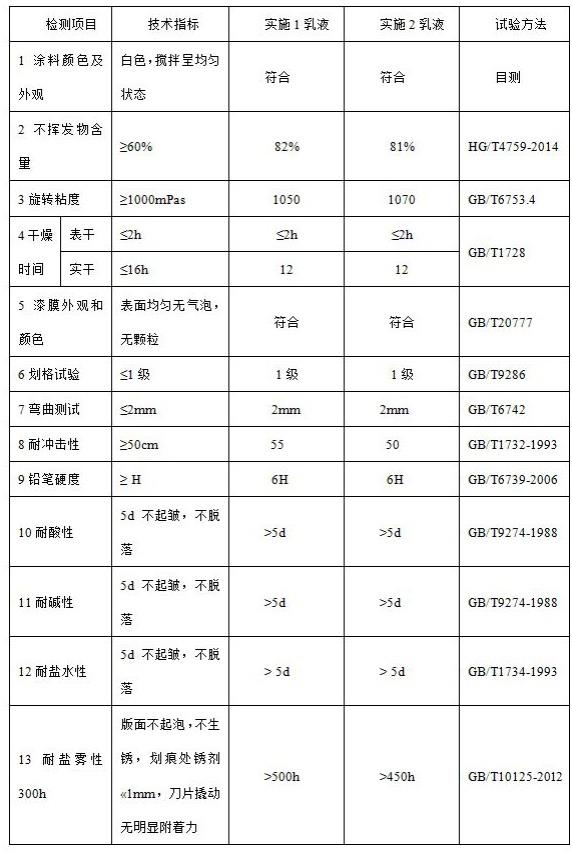 一种含有环氧基团的反应性乳化剂的环氧乳液的制备方法