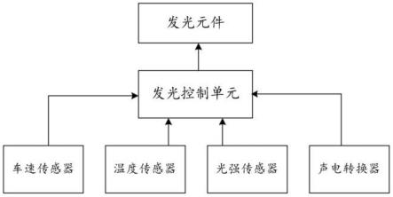 车辆天窗的制作方法