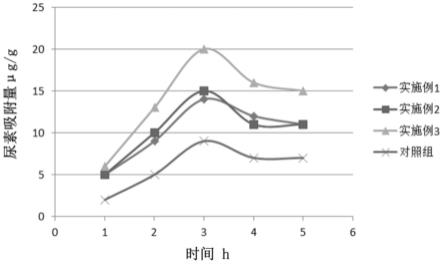 一种秸秆生物炭还田保护土地的方法