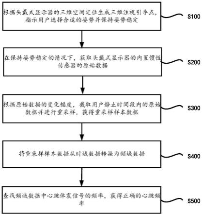 安静心率的测量方法及装置、存储介质与流程