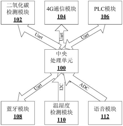 一种设备探测感知装置和系统的制作方法