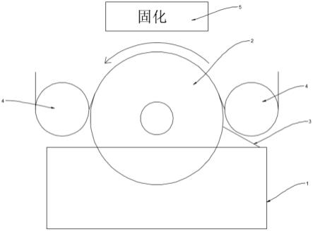 一种星空膜转印设备的制作方法