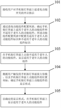 手机银行功能的动态调整方法及装置与流程