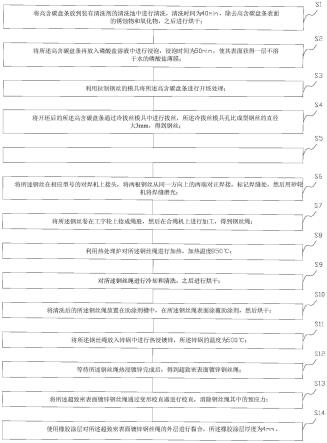 一种超致密表面镀锌钢丝绳的制备工艺的制作方法