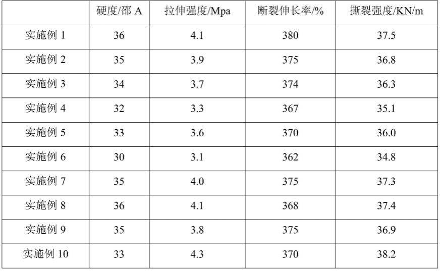 一种单组份移印硅胶及其制备方法与流程