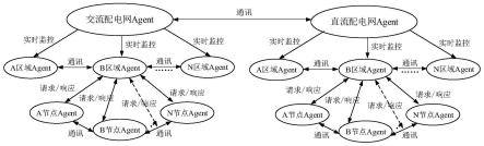 基于多Agent的交直流混合配电网无功优化控制系统及方法与流程