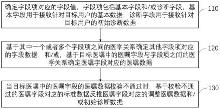 新生儿肠外营养医嘱生成方法、装置、计算机设备及存储介质