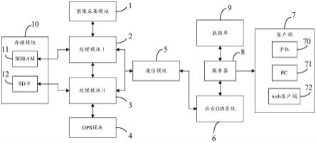 一种主网设备缺陷识别系统的制作方法