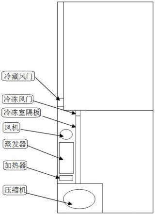 一种冰箱化霜系统及控制方法与流程