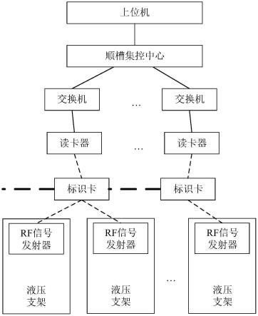 基于RFID的煤矿人员定位系统的制作方法