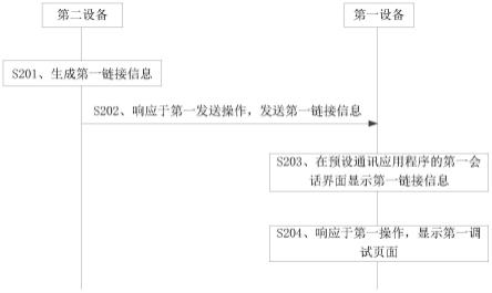 调试页面的显示方法、装置、设备、存储介质及通信系统与流程