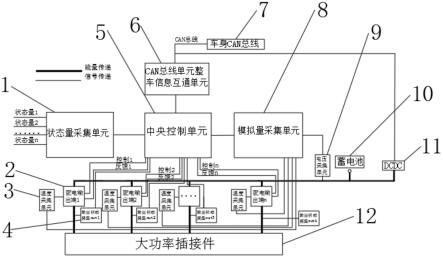 一种低压配电智能检测控制装置的制作方法