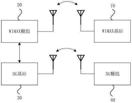 民航通信设备及系统的制作方法