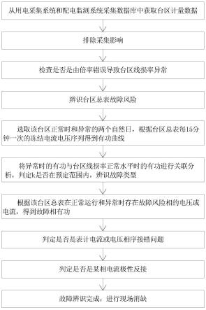 一种利用三相不平衡度辨识台区变压器二次回路表计故障的方法与流程