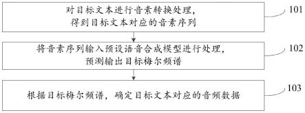 一种语音合成方法及装置与流程