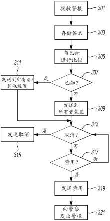 接近装置检测、监视和报告的制作方法