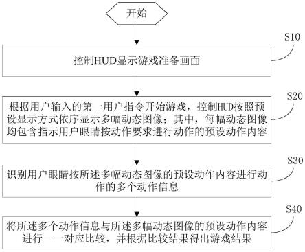 一种基于HUD的车载互动游戏方法与系统与流程