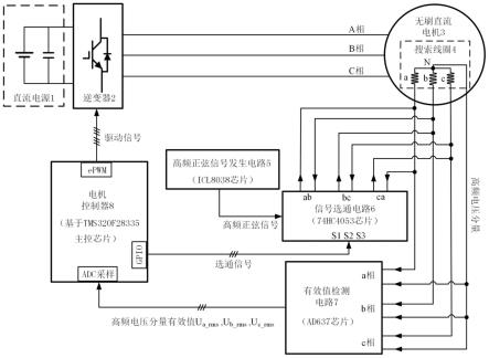 高频信号注入搜索线圈的电机转子位置检测系统及方法