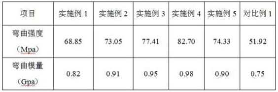 一种酚酞基聚芳醚砜改性蒙脱土增韧环氧涂料及制法的制作方法