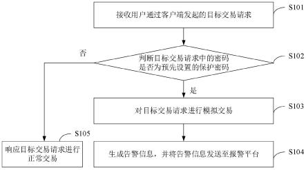 一种线上交易方法及装置、电子设备、存储介质与流程